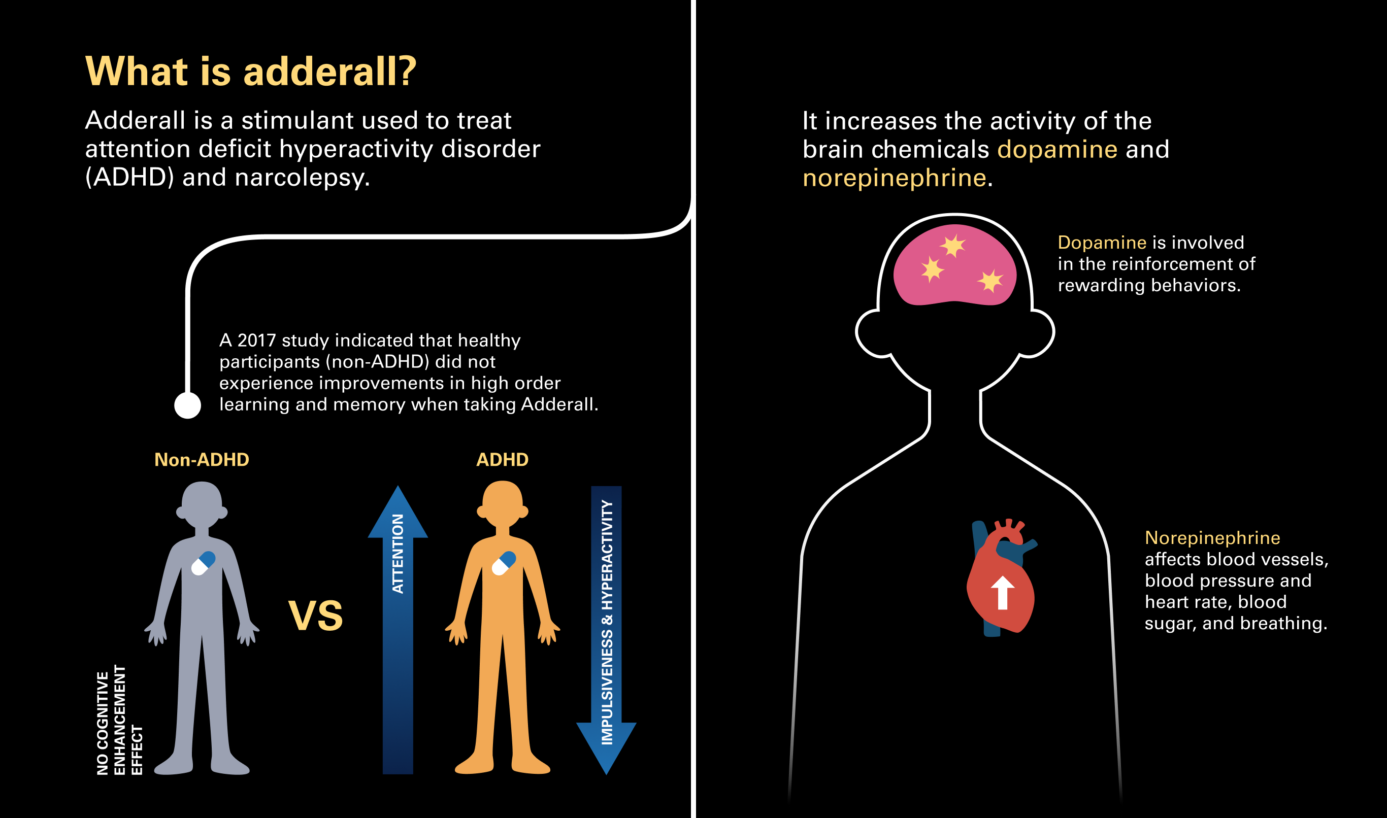 Adderall