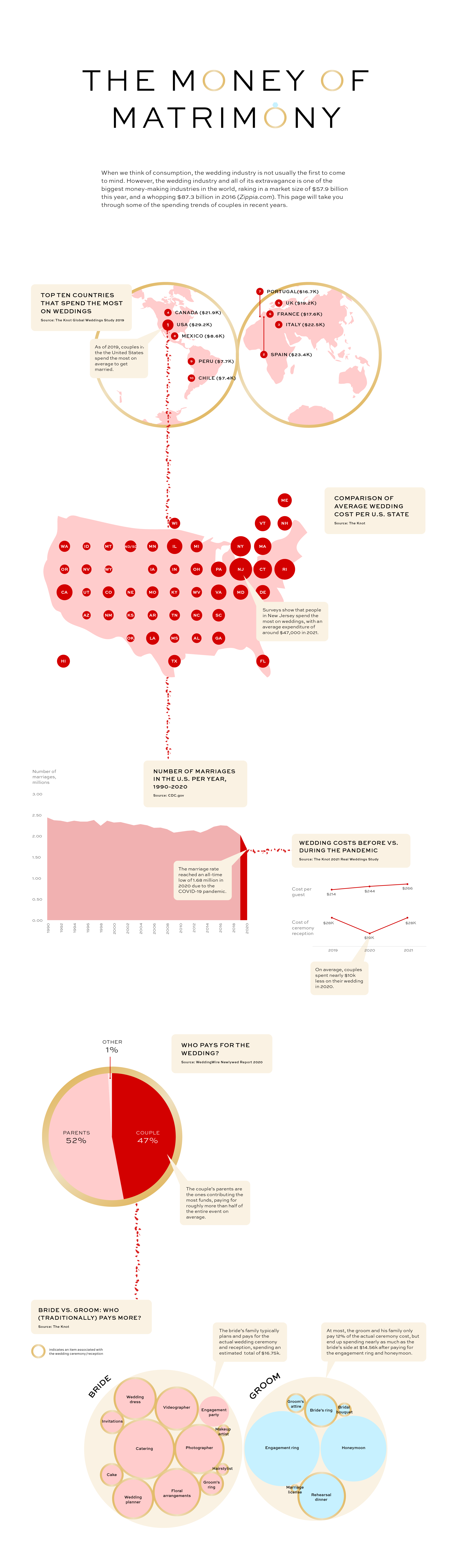 Describe your infographic