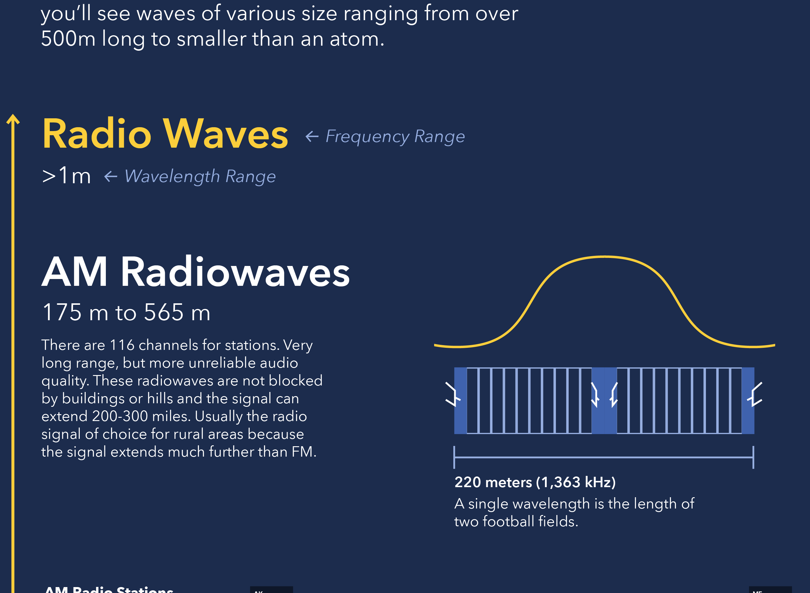 An infographic displaying many different ranges in the electromagnetic spectrum along with objects of similar scales. Part 2