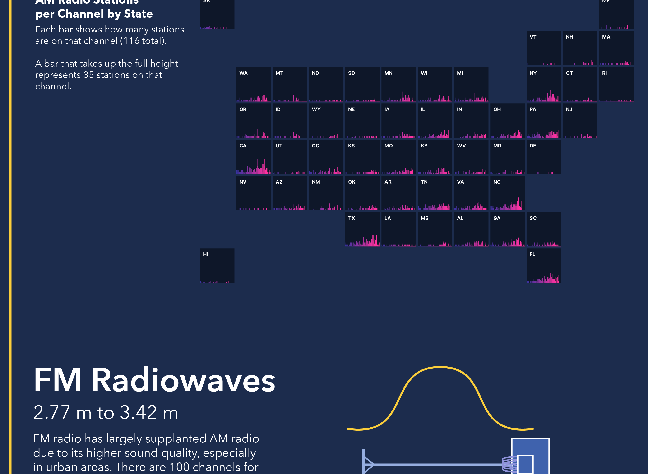 An infographic displaying many different ranges in the electromagnetic spectrum along with objects of similar scales. Part 3