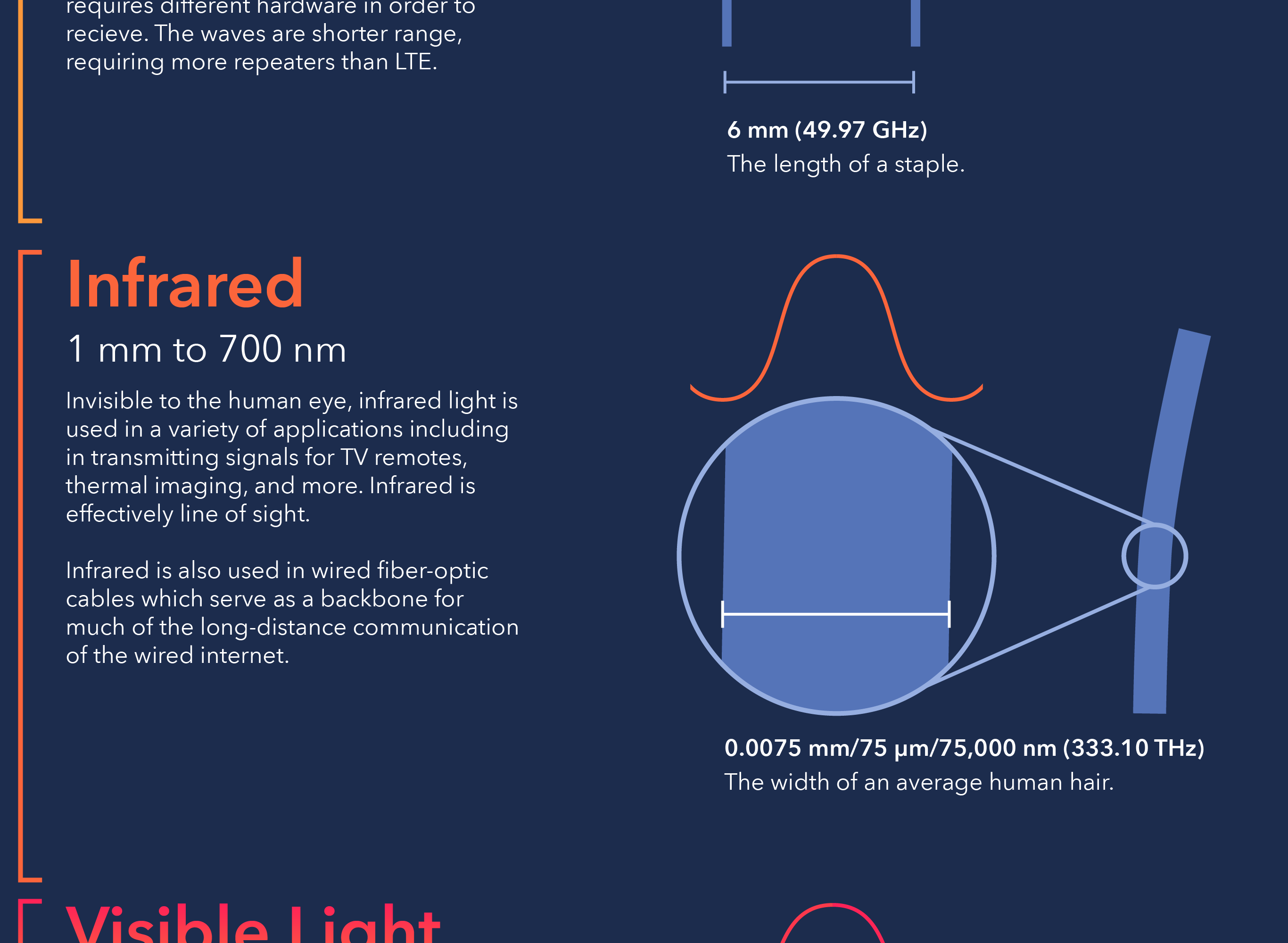 An infographic displaying many different ranges in the electromagnetic spectrum along with objects of similar scales. Part 8