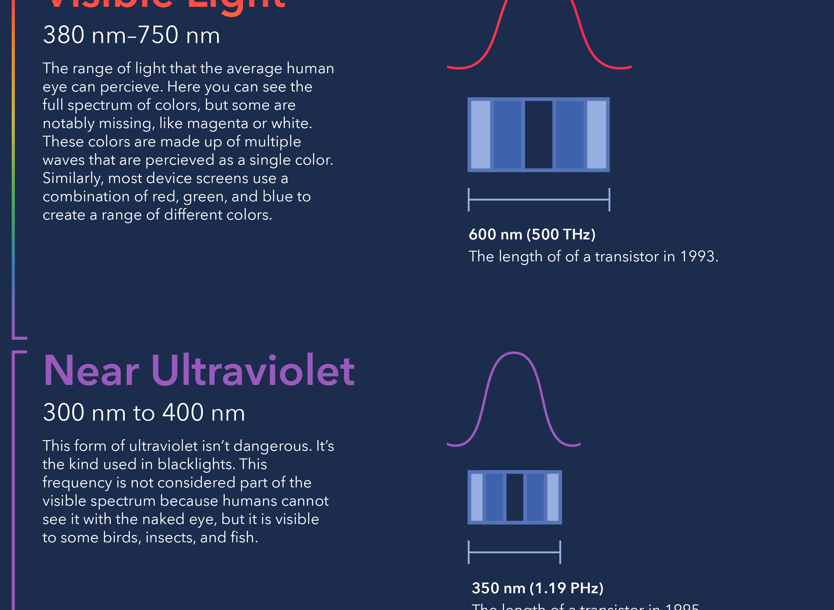 An infographic displaying many different ranges in the electromagnetic spectrum along with objects of similar scales. Part 9