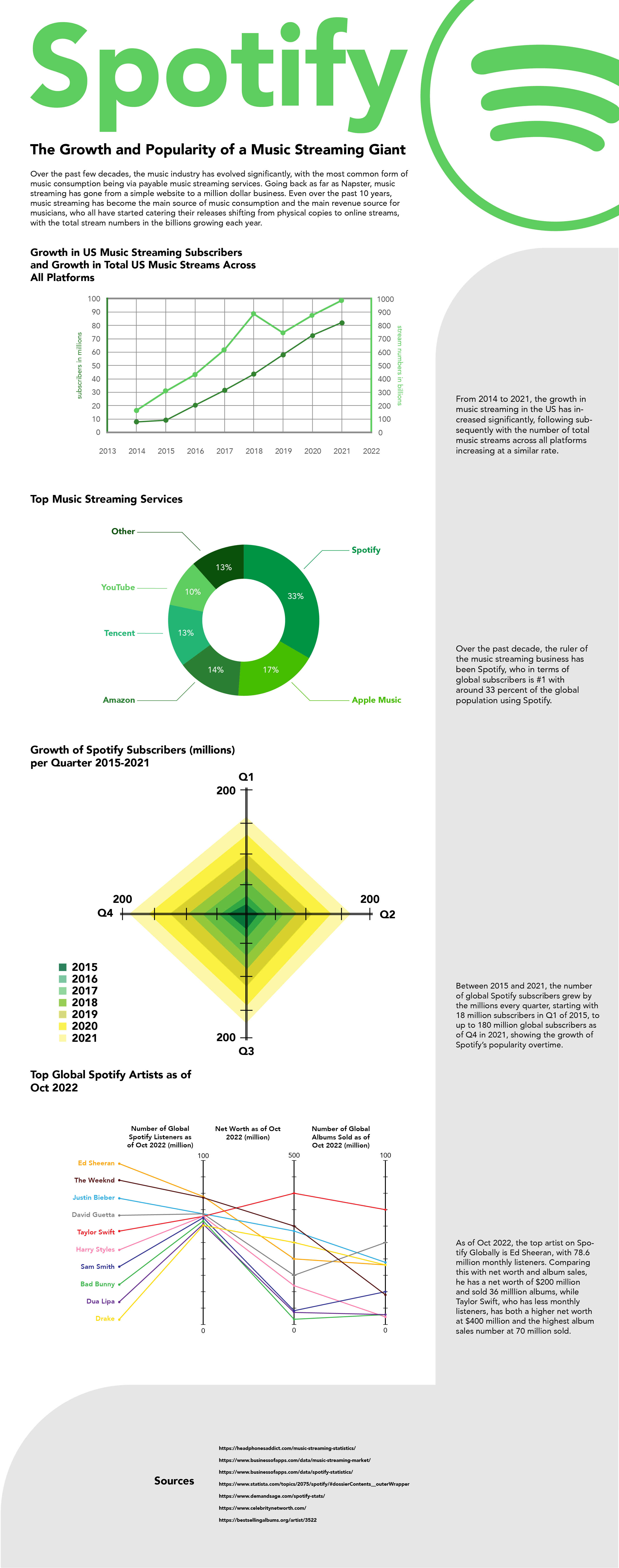 Spotify: The Growth and Popularity of a Music Streaming Giant