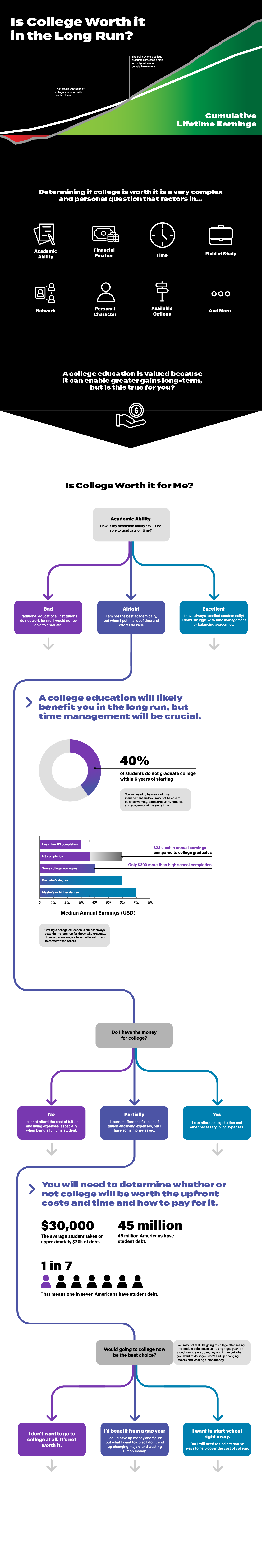 Is College Worth it in the Long Run? Infographic