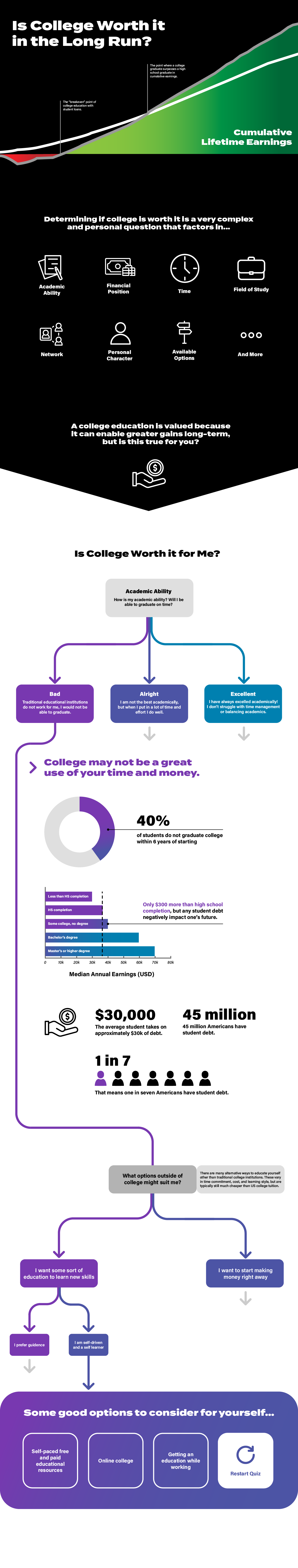 Is College Worth it in the Long Run? Infographic