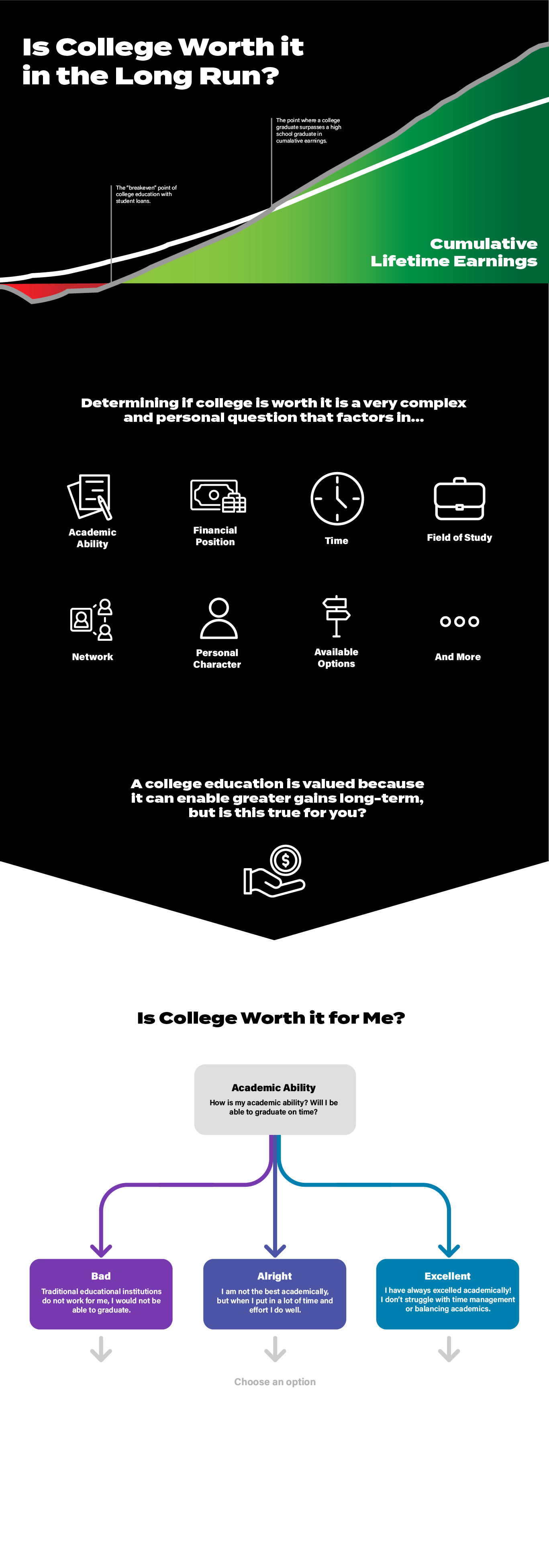 Is College Worth it in the Long Run? Infographic