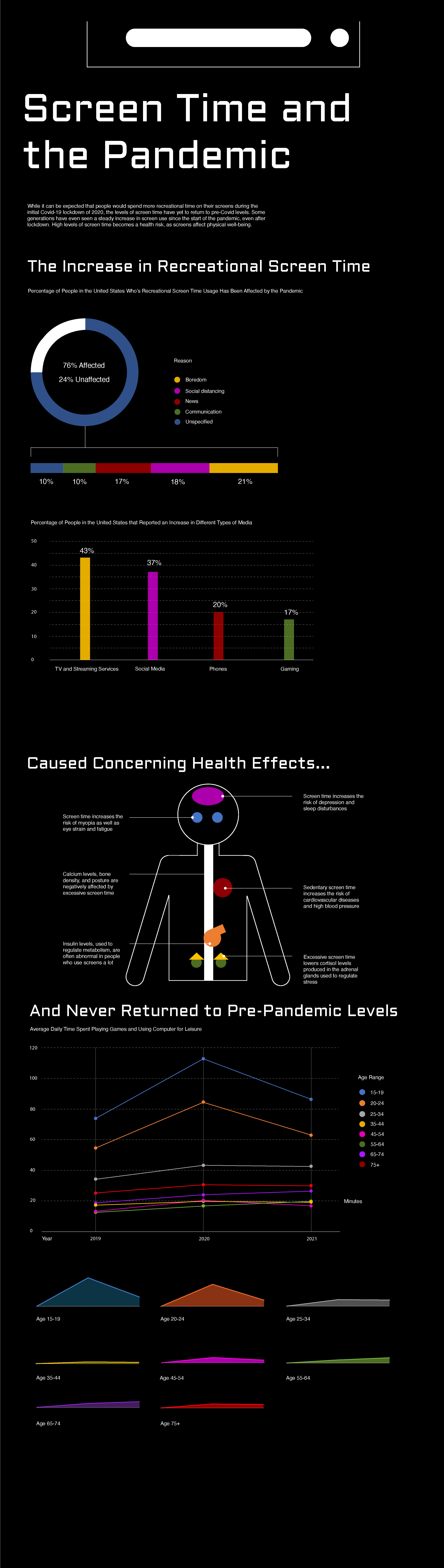 This infographic illustrates the ideal American school lunch based on legislative health standards